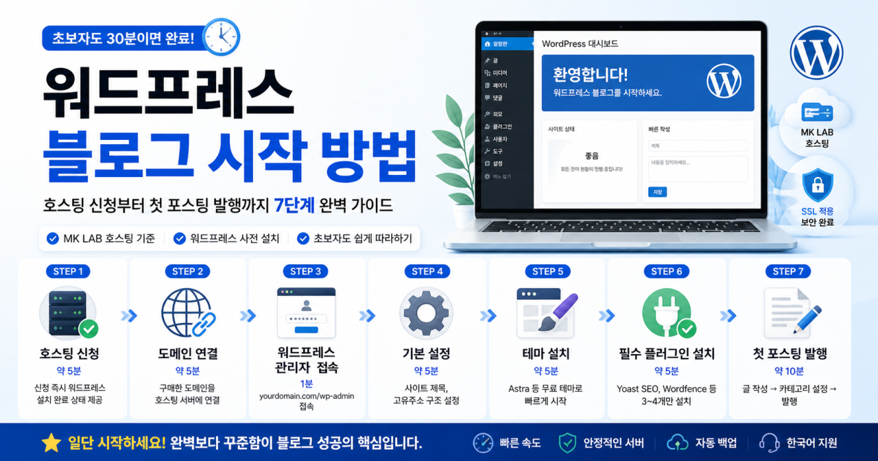 워드프레스 시작하는 법 — 호스팅 신청부터 첫 글 발행까지 단계별 가이드