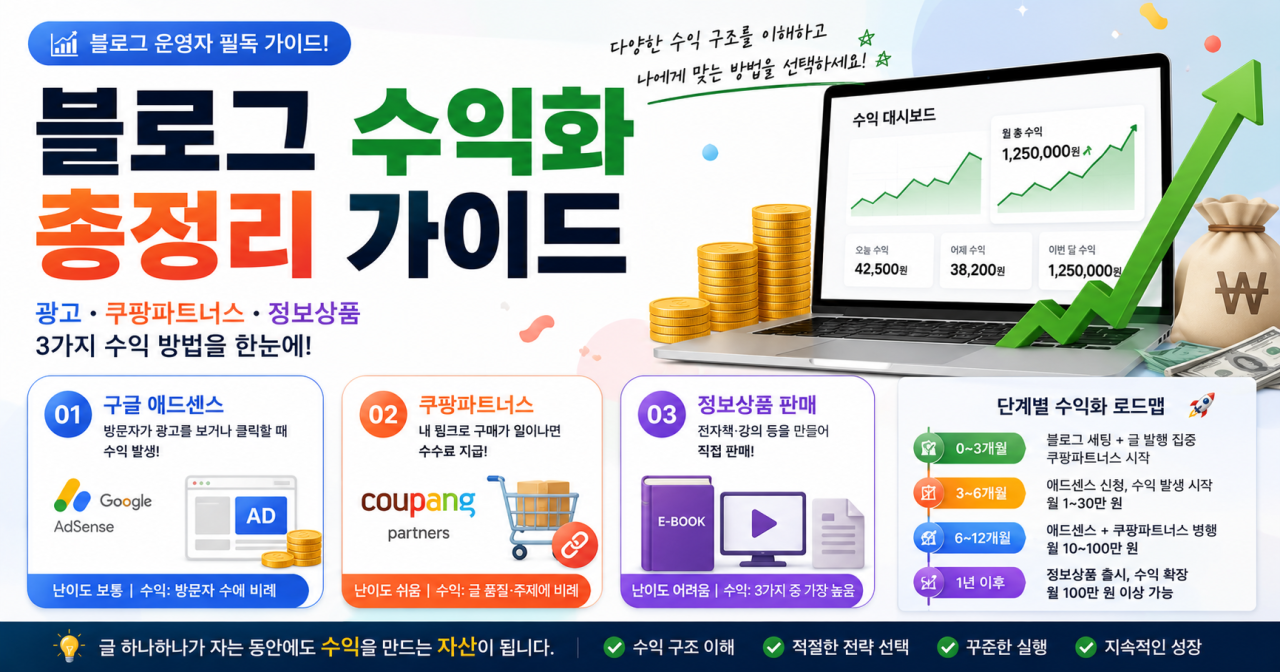 블로그 수익화 방법 총정리 — 광고·쿠팡파트너스·정보상품